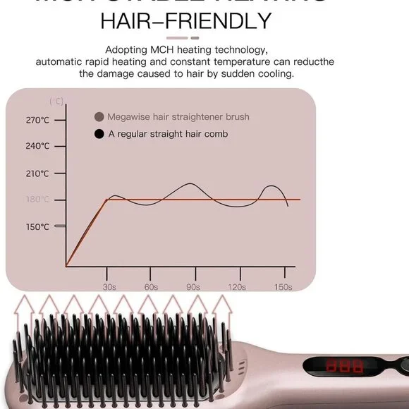 Ceramic Ionic Hair Straightener Brush 2-in-1 Flat Iron & Detangler Pink - Picture 3 of 7